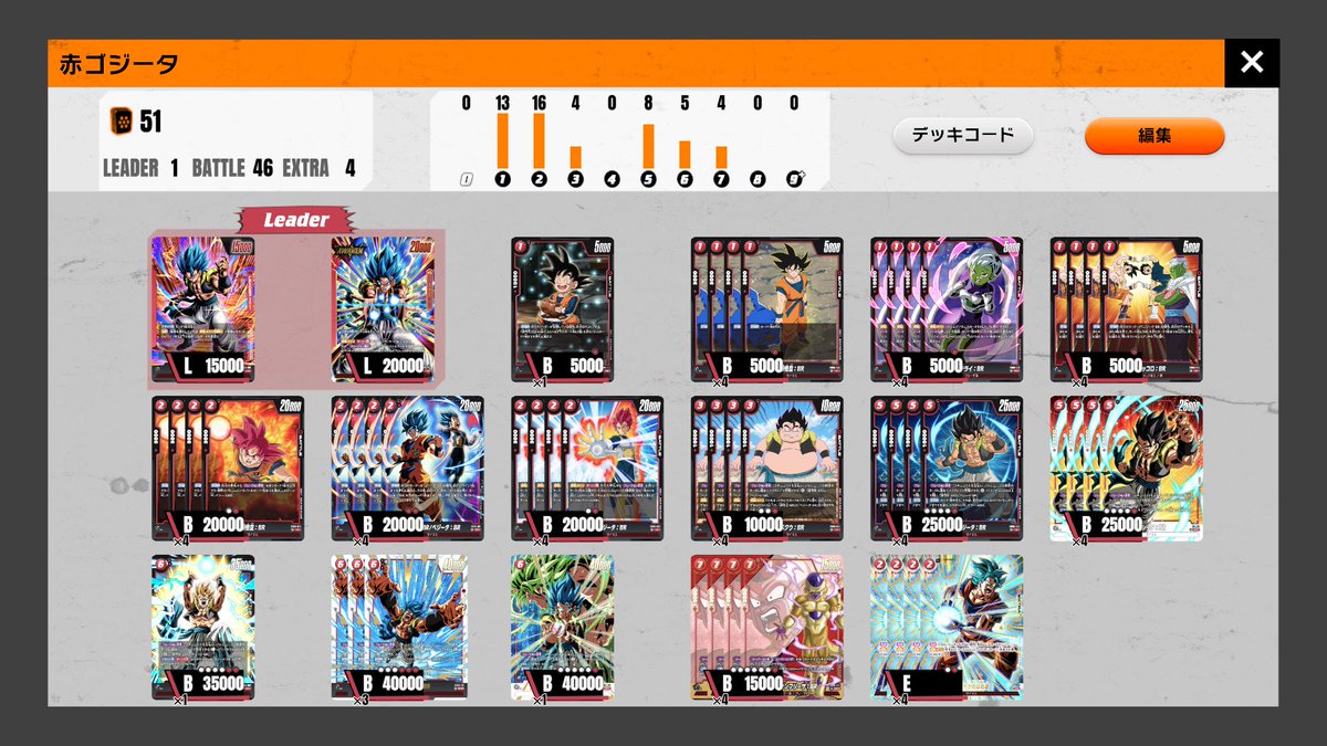 norisan_dbfw's tweet photo. 第55回ドゴカweekly
優勝🥇りく（@Soul_Punisher_ ）黒ゴジータ4
準優勝🥈ちゃり（@chari72227 ）黄ゴジータ
3位🥉小清水（@banana_Kinako ）ゴジータBR
3位🥉ハヅ（@fam_p0 ）黒ゴジータ4

先週に引き続き、黒ゴジータ4が優勝となりました！
デッキパワーの高さが伺えますね！
#ドゴカweekly https://t.co/1oq58QwsA8