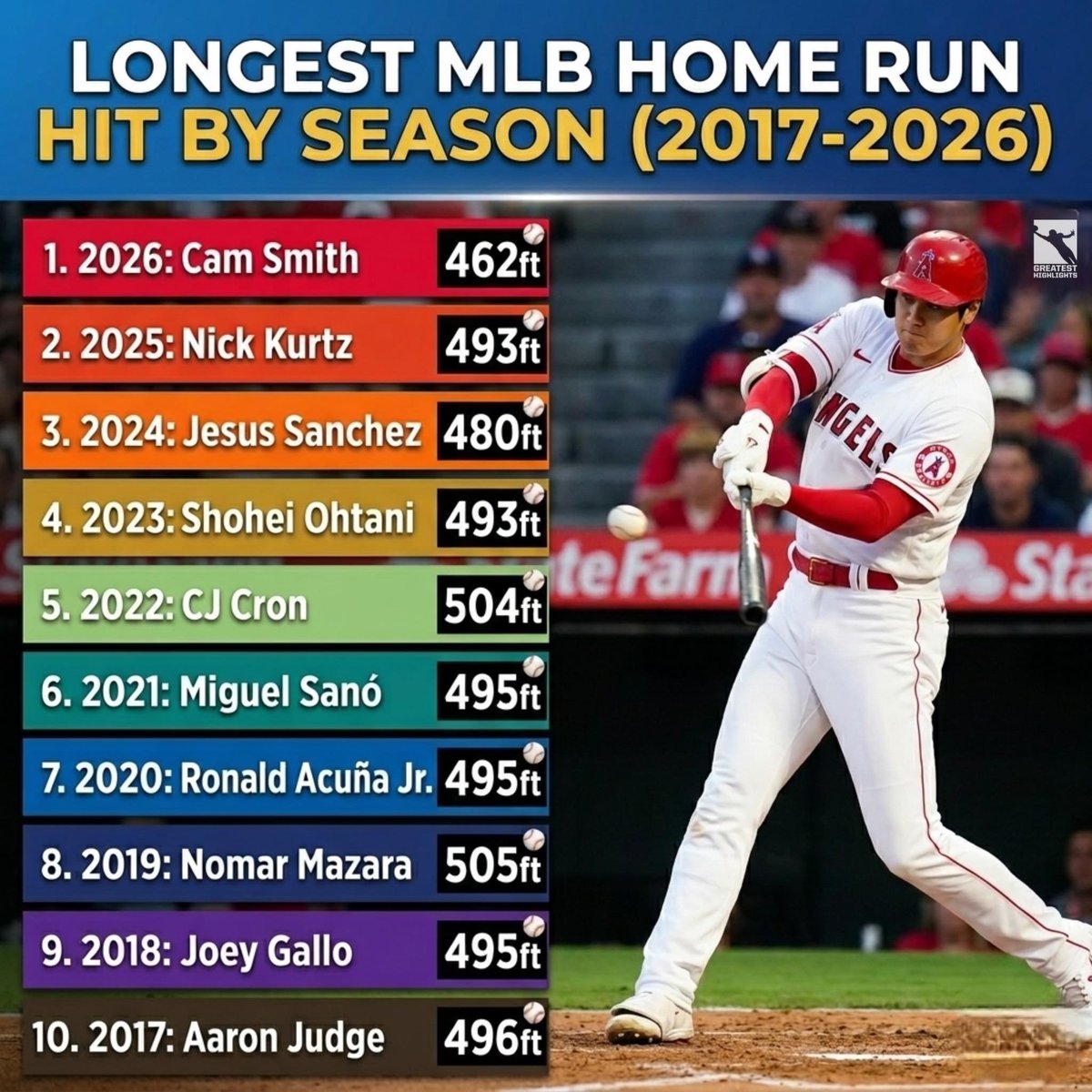 Baseball’s Greatest Moments tweet media