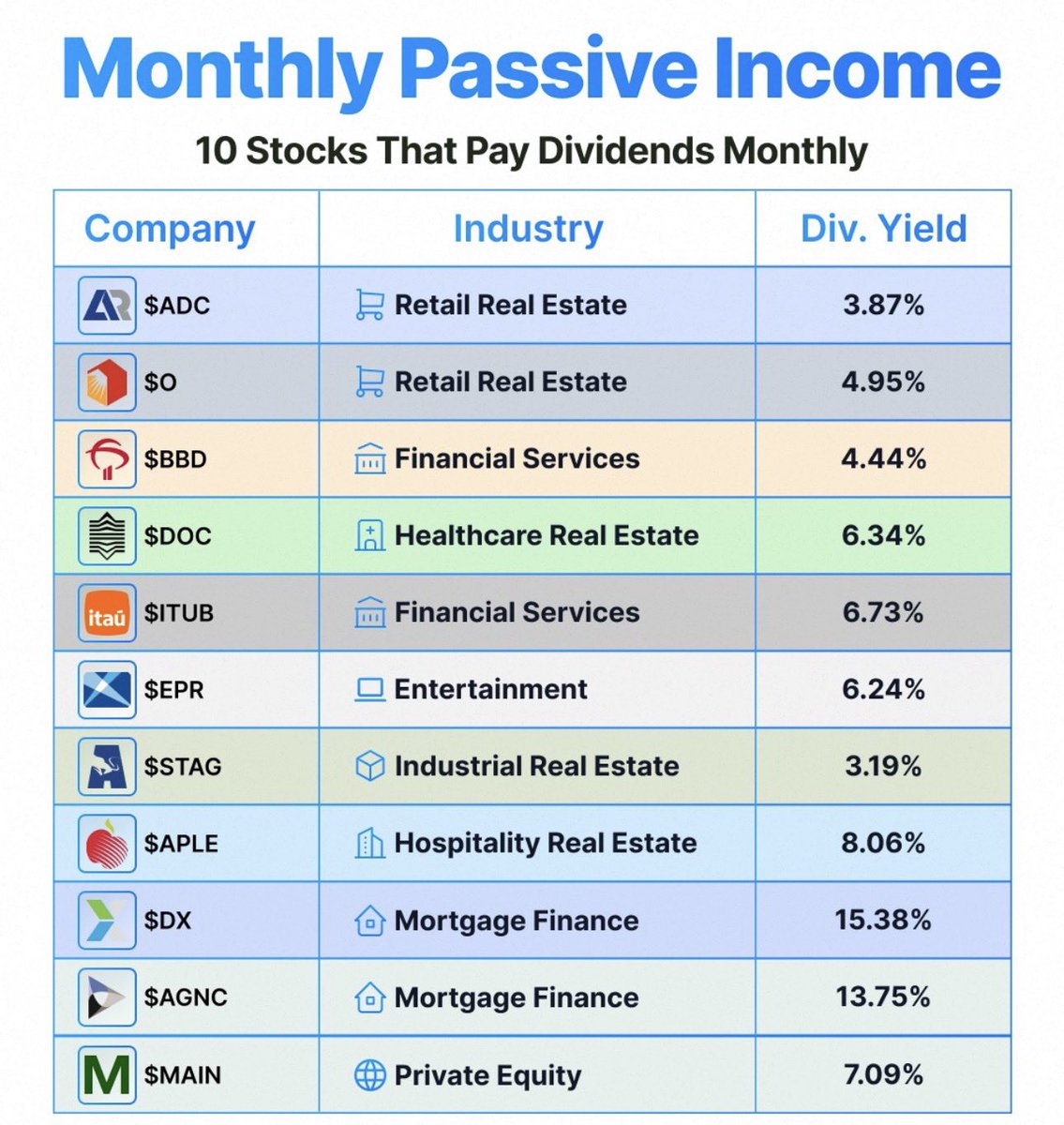 Dividend Dad tweet media