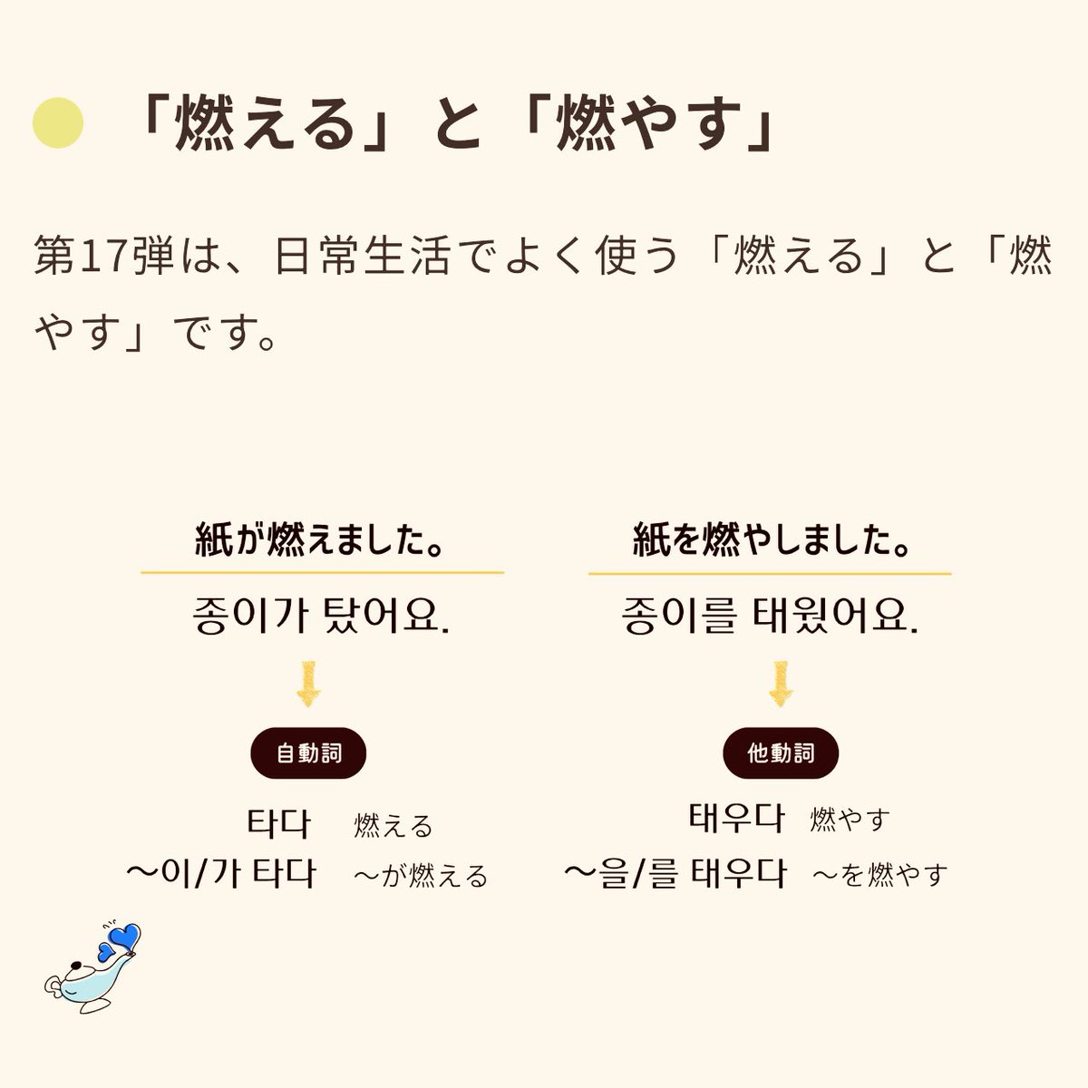 jeonseongsil's tweet photo. 「韓国語の自動詞と他動詞を制覇しよう⑰」

「燃える」と「燃やす」

の韓国語を確認してみませんか?

~~

今回の内容も学習者の皆さんに役に立てれば嬉しいです 🙏

一緒に頑張りましょう!!🤗 https://t.co/Jt41i0bB31