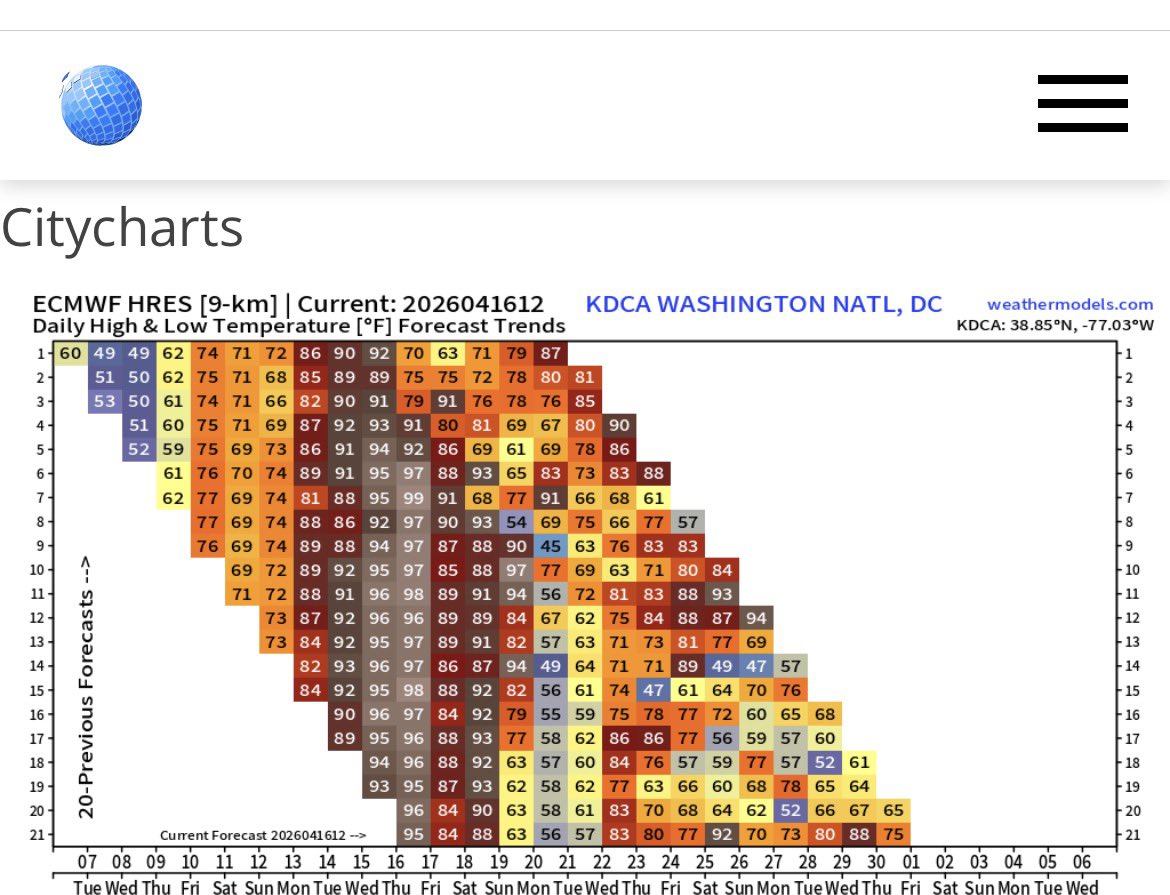 Stephen Eckhardt ☀️ tweet media