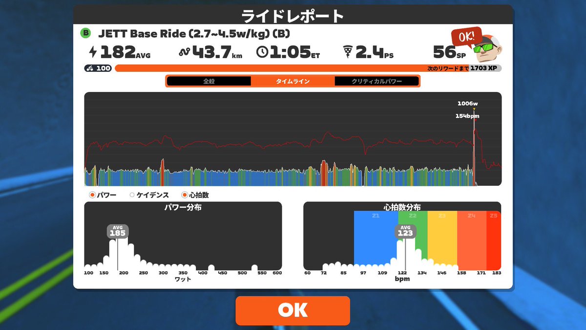 coffee うっかりフィニッシュおじさん tweet media