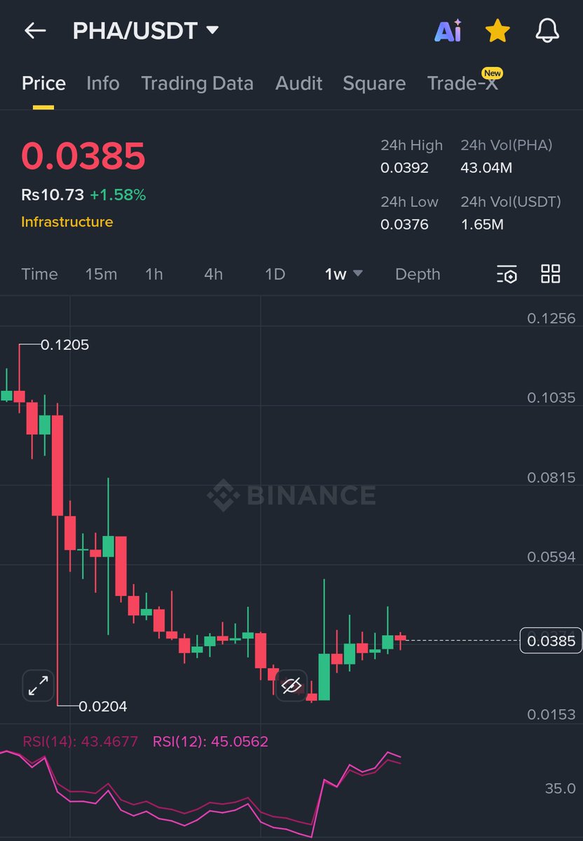 BULL $PHA tweet media