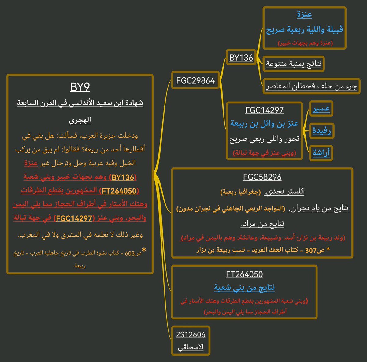عبدالرحمن tweet media