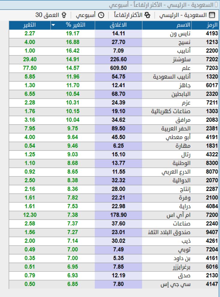 القمة ابوفهد tweet media