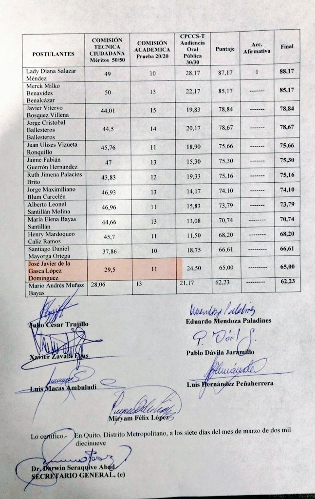 Tuvimos a Diana Salazar, una Fiscal General del Estado con puntuación 10/20, porqué no podemos tener otro mediocre como José de la Gasca con puntuación 11/20?

La Seño dejó la vara nivel subterráneo.