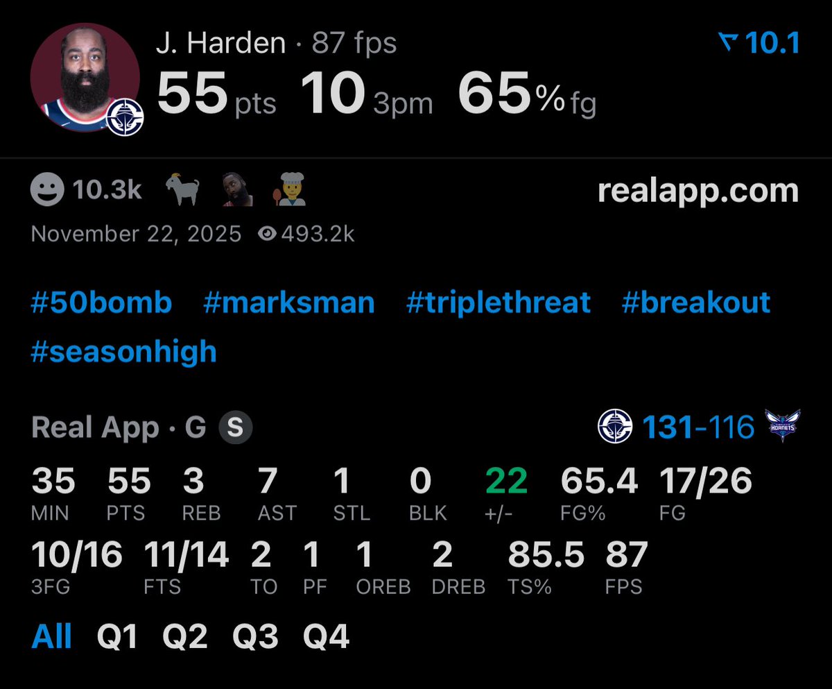 realapp's tweet photo. 8) James Harden vs the Hornets

Real Rating: 10.1 https://t.co/276lu03D20