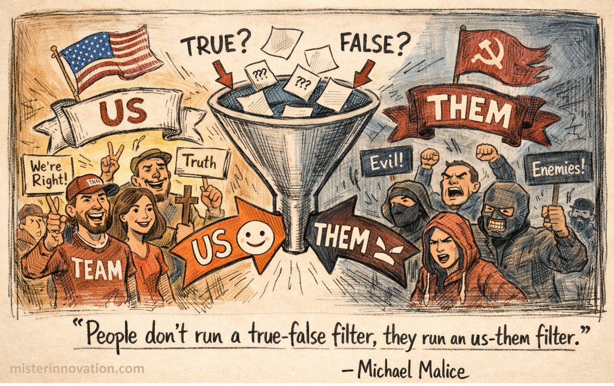 innovate's tweet image. “People don’t run a true-false filter, they run an us-them filter.” -- Michael Malice -- #politics #psychology -- 1,200+ FREE #quotes for your meetings &amp;amp; presentations at misterinnovation.com
