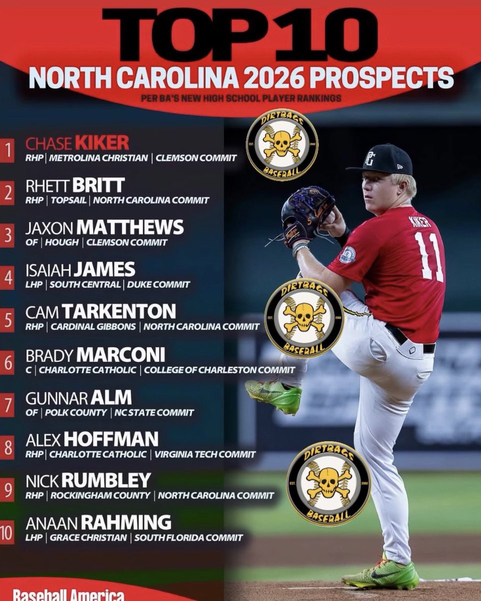 Dirtbags Baseball tweet media