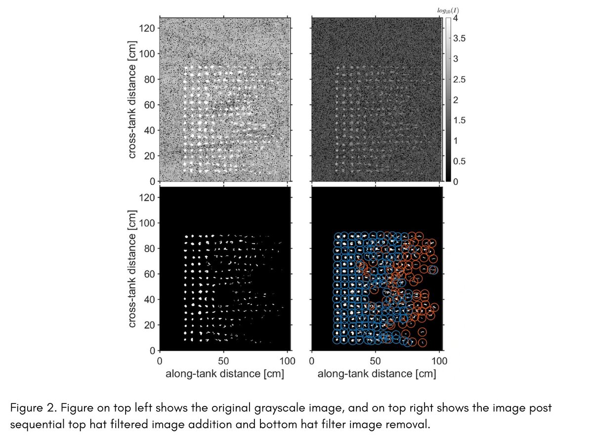 TheZappaLab's tweet photo. 📣 Zappa Lab participates in NEW @UofNH publication!

🌊 Learn about how velocity gradients and turbulence shape energy exchange at the air–sea interface in the @SpringerNature Experiments in Fluids paper: “Thermal marking measurements of horizontal velocity gradients, turbulent kinetic energy, and its dissipation rate at an undulating wind ruffled air-water interface.”

Using thermal marking velocimetry, this study captures surface velocity fields across a wavy interface to quantify strain, vorticity, turbulent kinetic energy, and its dissipation. The work also links surface convergence/divergence to vortex dynamics—advancing how we measure and understand air–sea energy fluxes.

Read the study➡️https://t.co/B8TfEJsHc1
This research is supported by @NSF and @USNavyResearch.

Lead author Shantanu Soumya is a PhD student @UofNH, he is a member of the Coupled Air-Sea Surface Layers Laboratory.

Prof. Nathan Laxague is an Assistant Professor @UofNH, he is the Principal Investigator of the Coupled Air-Sea Surface Layers Laboratory. Nathan was a Postdoctoral Research Scientist @LamontEarth in the Zappa Lab.

Dr. Ivan Savelyev is a Research Physicist @USNRL.

@LamontEarth
⁩@columbiaclimate
@Columbia
@ColumbiaScience
@USNavyResearch

#AirSeaObs #AirSeaInterface #OceanScience #FluidDynamics #TurbulentKineticEnergy