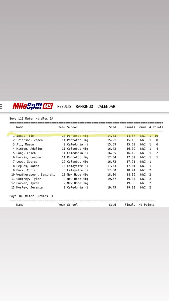 timjones1049861's tweet image. ‼️REGION CHAMP‼️
new pr: 14.57
blessed to be given this opportunity!
#AGTG #co2028
 @Coach_Cam16 @BaylorDampeer @PontotocFTBL @CoachGentry0601