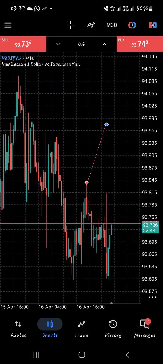 JoeLegacy300's tweet photo. @GoatFunded 
Explain how I got stopped out invisible candle even in trading view there's no candle there https://t.co/i9jlhrkUfv