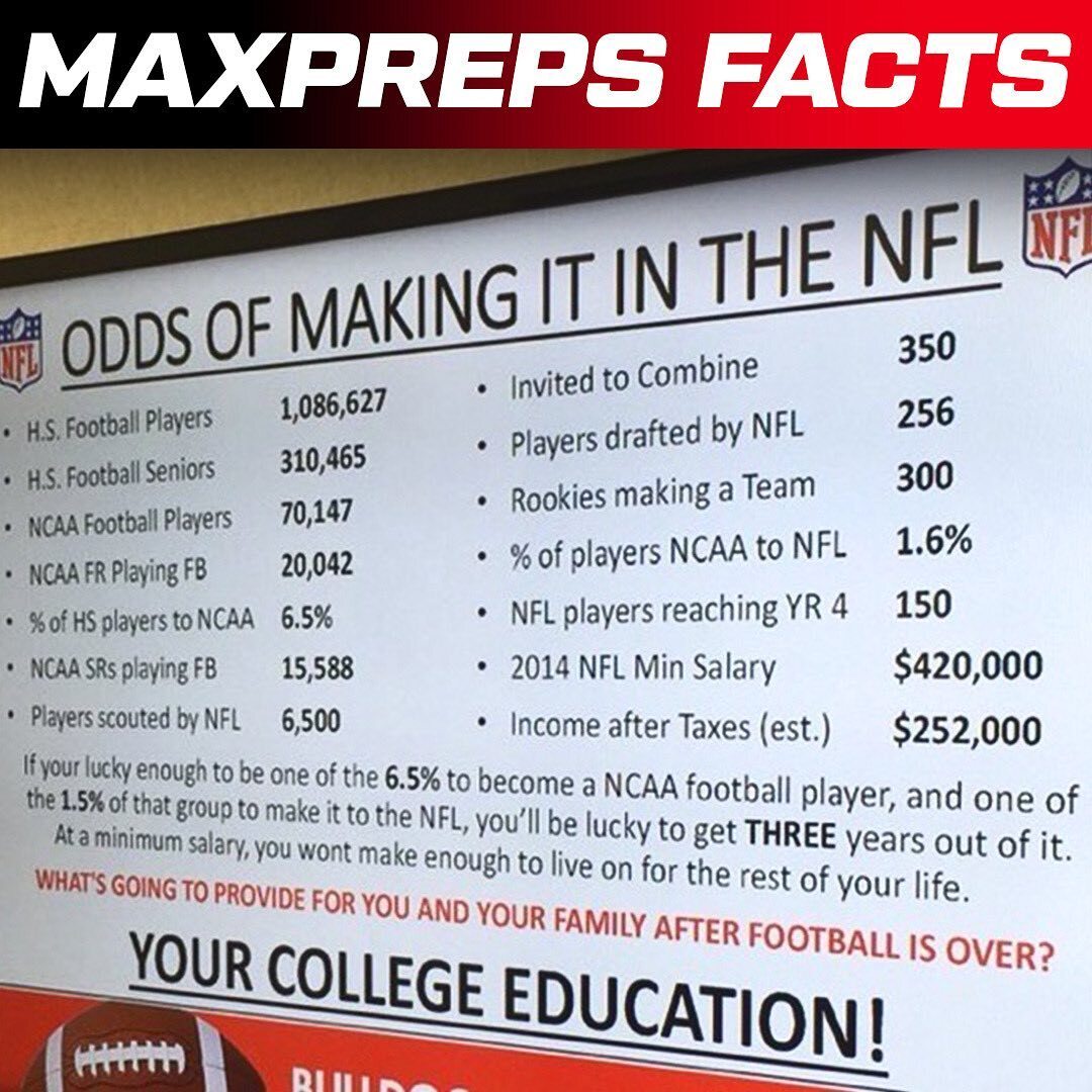 MaxPreps tweet media