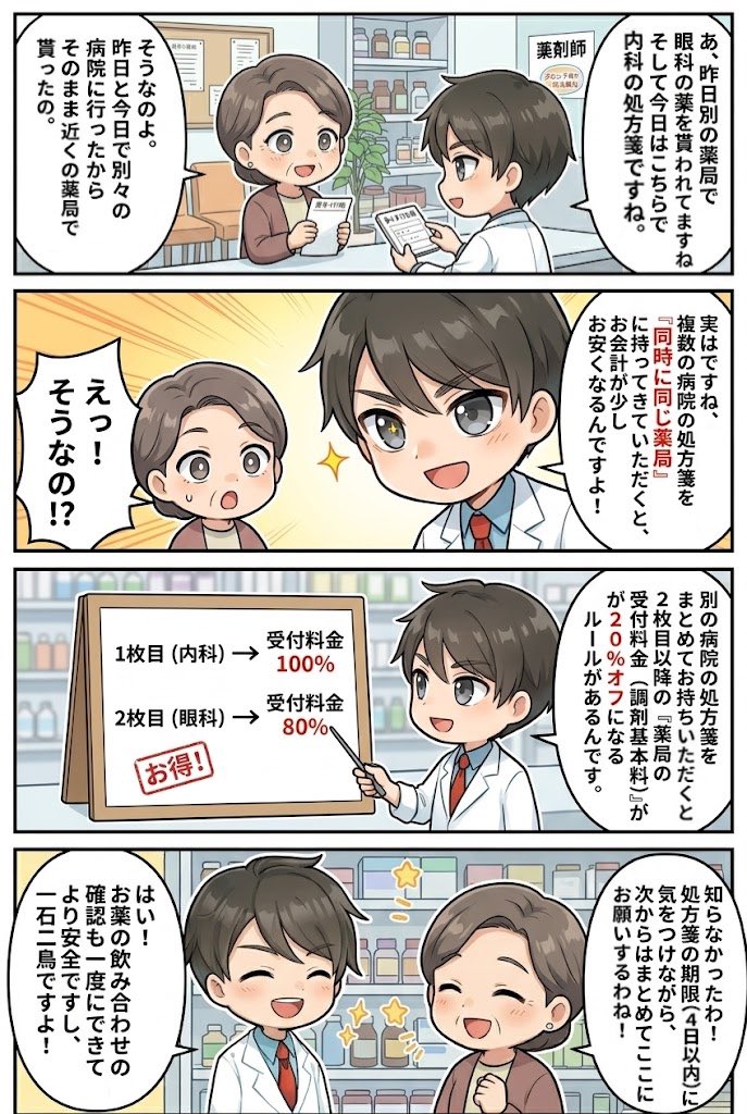 fmyaku1015's tweet photo. 片方の処方箋のお薬が定期薬などで少し余裕があって、また4日以内に別の病院へかかる予定がある場合は、

まとめて一つの薬局でお薬を貰うと受付料金(のみ。薬剤量などは通常)が少しだけ安くなるってのがあります。

一つの薬局で一元管理しておくと、飲み合わせの確認もしやすいので、メリット大きいです🌱

「処方箋、まとめて」