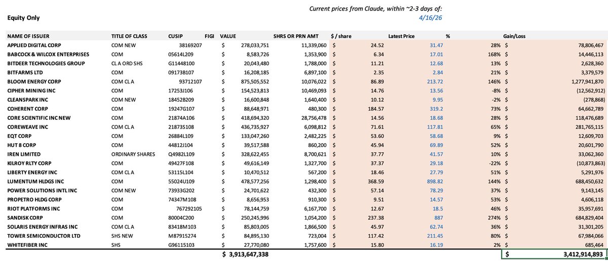 leverage_gang's tweet photo. @jiratickets Back of envelope math. Dude is on a tear https://t.co/gG7jwk9XPw