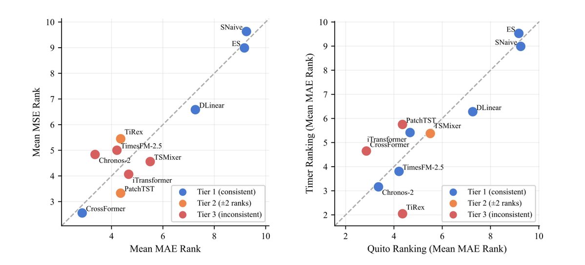 gp_pulipaka's tweet image. Open Time Series LLM Forecasting! #BigData #Analytics #AI #MachineLearning #DataScience #IoT #IIoT #Python #RStats #TensorFlow #JavaScript #ReactJS #CloudComputing #Serverless #DataScientist #Linux #Programming #Coding #100DaysofCode 
geni.us/Open-Time-Seri…