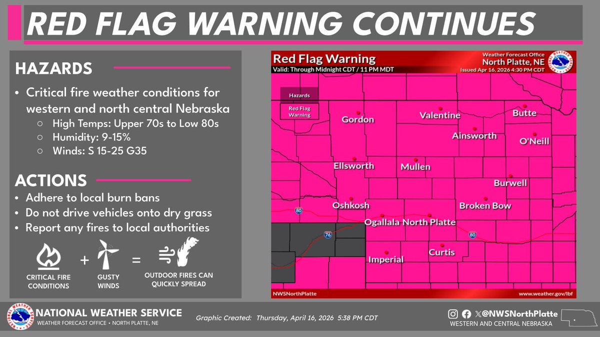 A Red Flag Warning remains in effect through Midnight CDT / 11 PM MDT. Gusty south winds will shift sharply to the north overnight behind a cold front, with north wind gusts of 30 to 40 mph possible into Friday. Avoid sparks and check local burn bans. #NEwx