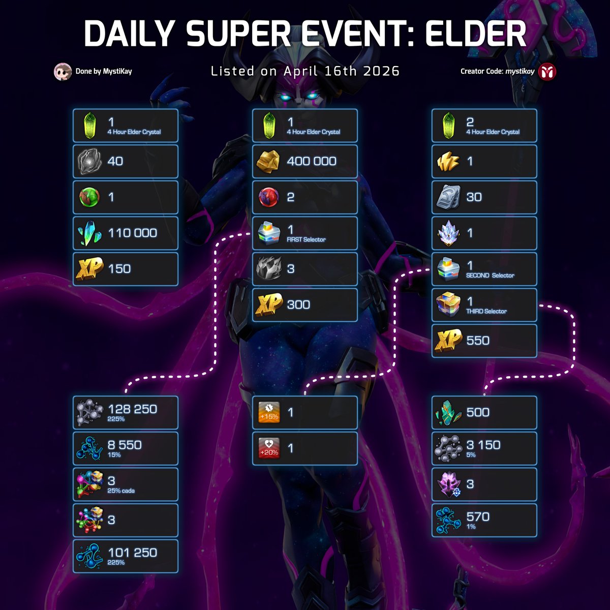MystiKay13's tweet photo. The first benefits of reaching the ELDER Progression are gradually becoming available, and one of the main ones is the DAILY SUPER EVENT's improvement!

Come see what you can earn per day as an ELDER, And compare them to the VALIANT Rewards, which are easily accessible this way! https://t.co/gv9FNWVTWO