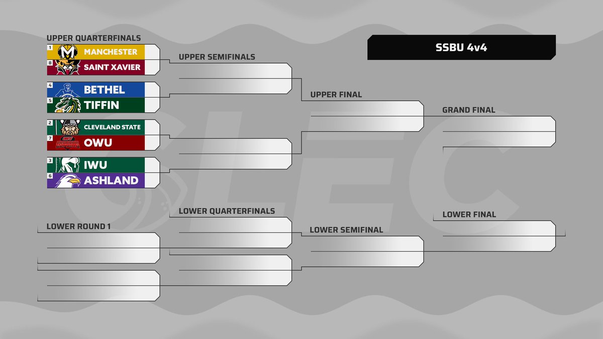 Great Lakes Esports Conference tweet media