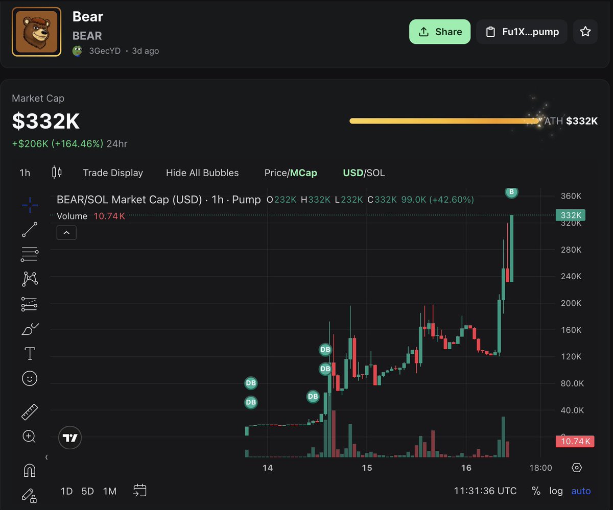 MR WONDAKIND™ tweet media