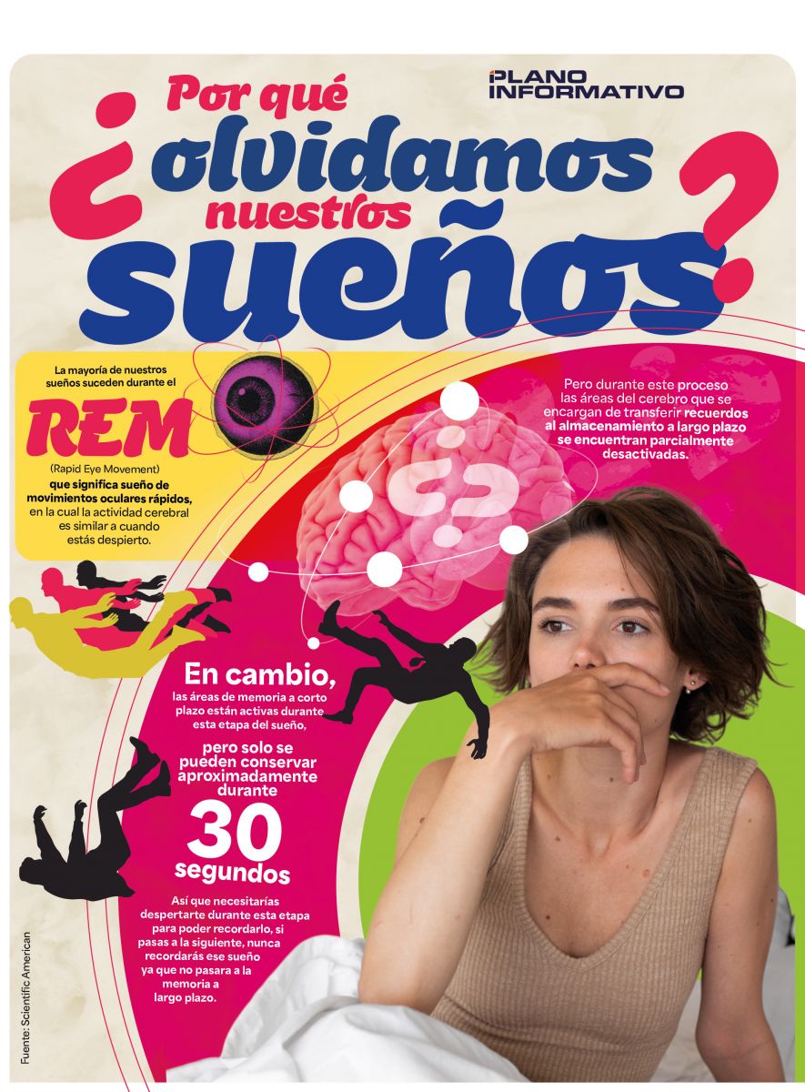 QueTalmagazine's tweet image. #Info | ¿Por qué olvidamos nuestros sueños? 🤔

🧠 Durante el sueño REM tu mente está activa, pero tu memoria no guarda todo… En segundos, lo que soñaste puede desaparecer: pin.it/6AxUtLkWl 👀

Despierta… antes de que se borre 💭
.
.
.
#datosinteresantes #datoscuriosos