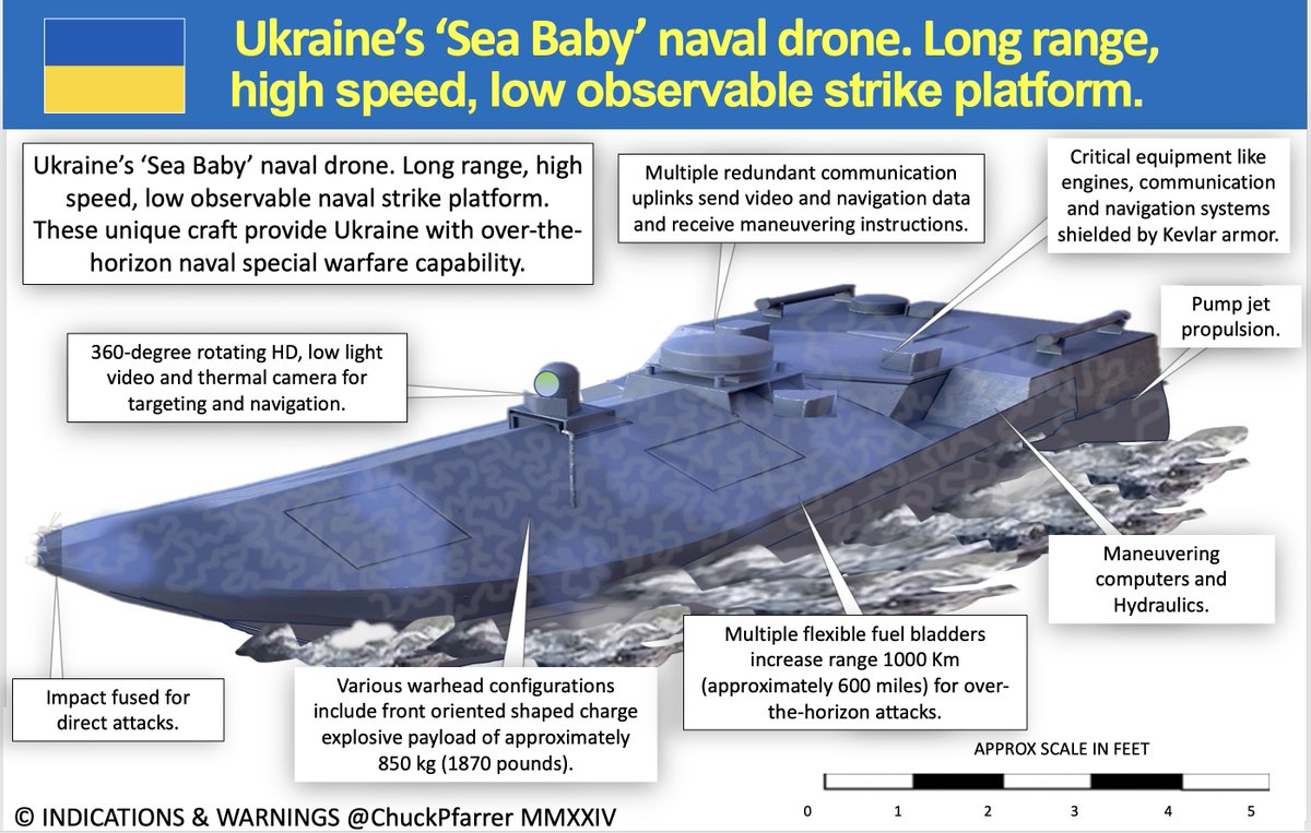 Chuck Pfarrer | Indications & Warnings | tweet media