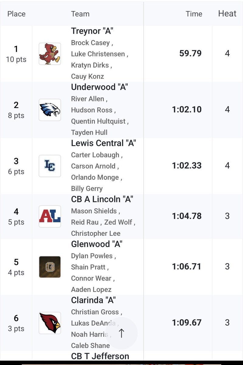 Shuttle Hurdle Relay🥇