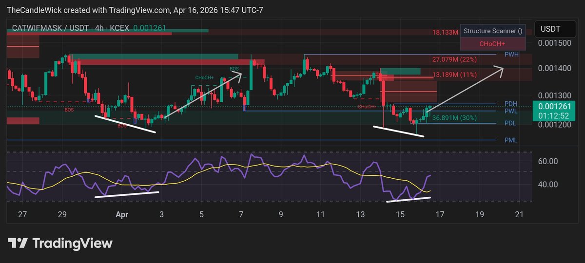 𝒯𝒽𝑒 𝒞𝒶𝓃𝒹𝓁𝑒 𝒲𝒾𝒸𝓀🕯️ tweet media