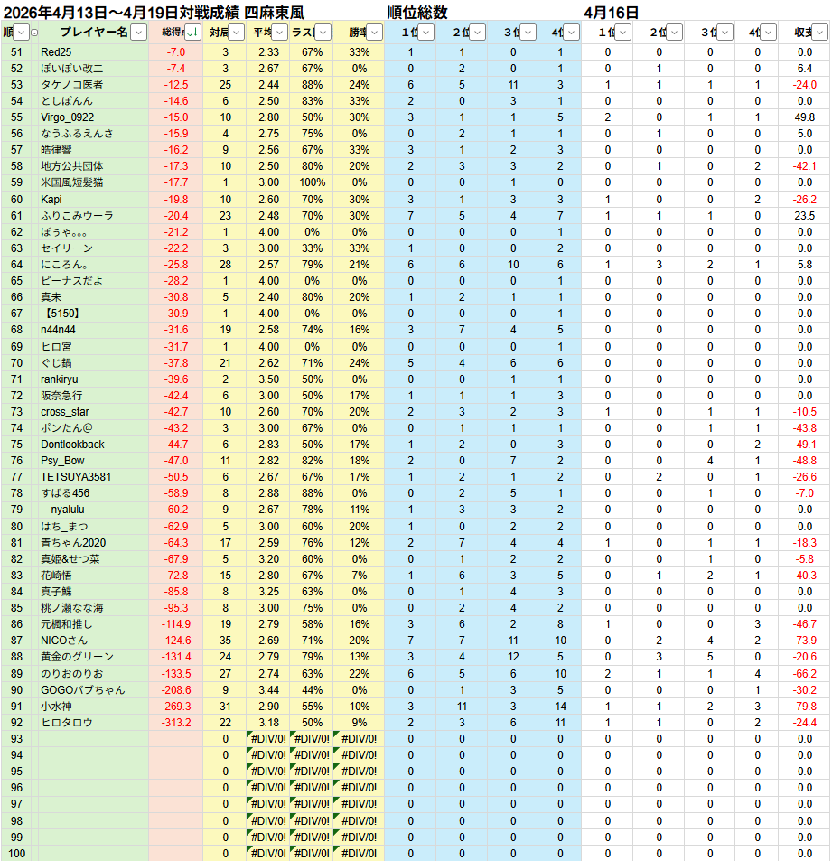 だーうえ！【麻雀Vtuber】 tweet media