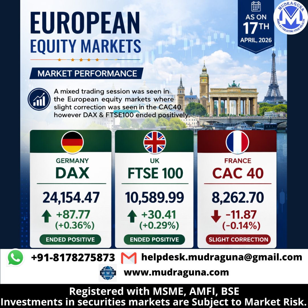 MudragunaF's tweet image. 🌎📊 EUROPEAN EQUITY MARKETS PERFORMANCE UPDATE AS ON 17TH APRIL, 2026.      
#mudraguna #europeanmarkets #uk #Germany #France #StockMarket #DAX #FTSE #CAC40