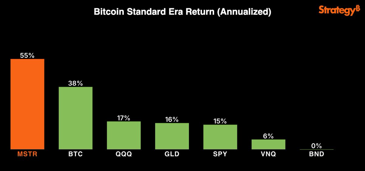 Michael Saylor tweet media