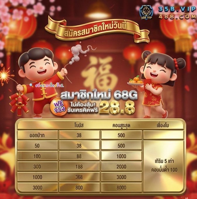 สล็อตเครดิตฟรีv2. tweet media