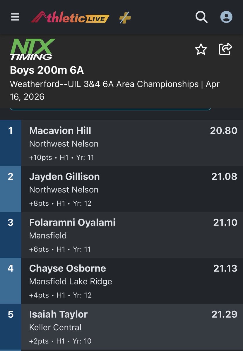 Tigertrack_MHS's tweet photo. Fola Oyalami runs 21.1 and finishes 🥉. @MISDathletics @mansfield_fb https://t.co/b5bPEEcpyJ