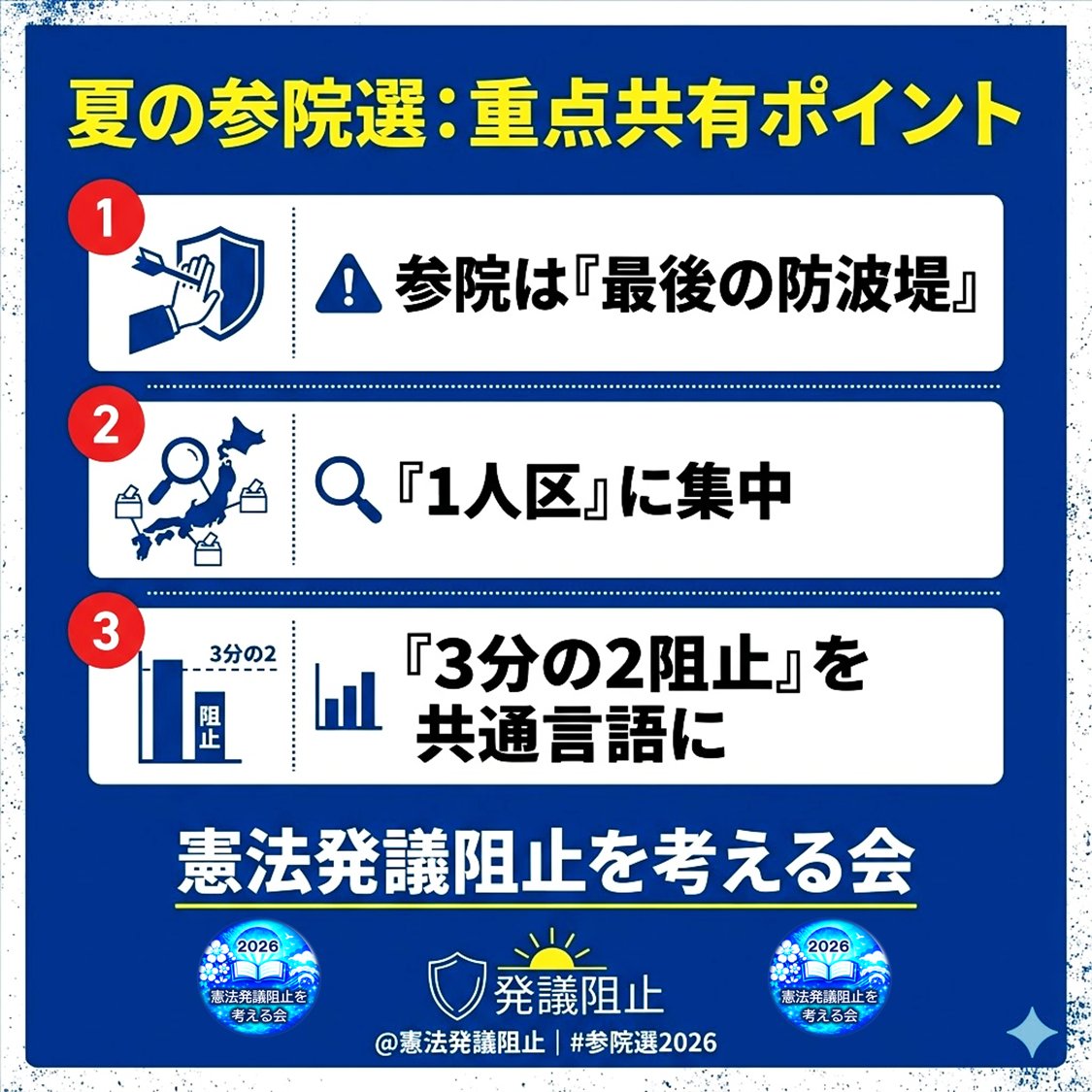 82gisosi's tweet photo. 2026年 夏の参院選：重点共有ポイント

1️⃣ 【危機感】衆院は突破、参院は「最後の防波堤」
⚠️  衆議院で改憲勢力に3分の2を握られた今、参議院が発議を止める唯一の砦です。

ここで敗北すれば即、国民投票へとなだれ込みます。「発議そのものを国会で止める」ラストチャンスであることを周知しましょう。

2️⃣ 【戦略】勝敗を決める「1人区」に集中
🔍  最も効率的に議席を阻止できるのは、地方の「1人区」です。

1対1の構図になりやすい1人区で、改憲勢力の候補者を勝たせないことが決定打となります。地元の1人区の状況を共有し、戦略的な投票を呼びかけましょう。

3️⃣ 【目的】「3分の2阻止」を共通言語に
📊 単なる党派争いではなく、「発議に必要な特別多数（3分の2）」を渡さないことが今回の本質です。

党派の枠を超え、「発議阻止」という一点で有権者の意識を一つにまとめ、団結して挑みましょう。

憲法発議阻止を考える会
X公式アカウント＝＠82gisosi
・ホームページURL・
https://t.co/S4xuGCNpgk

＃憲法発議阻止を考える会
#熟議なき発議に反対 #国民投票