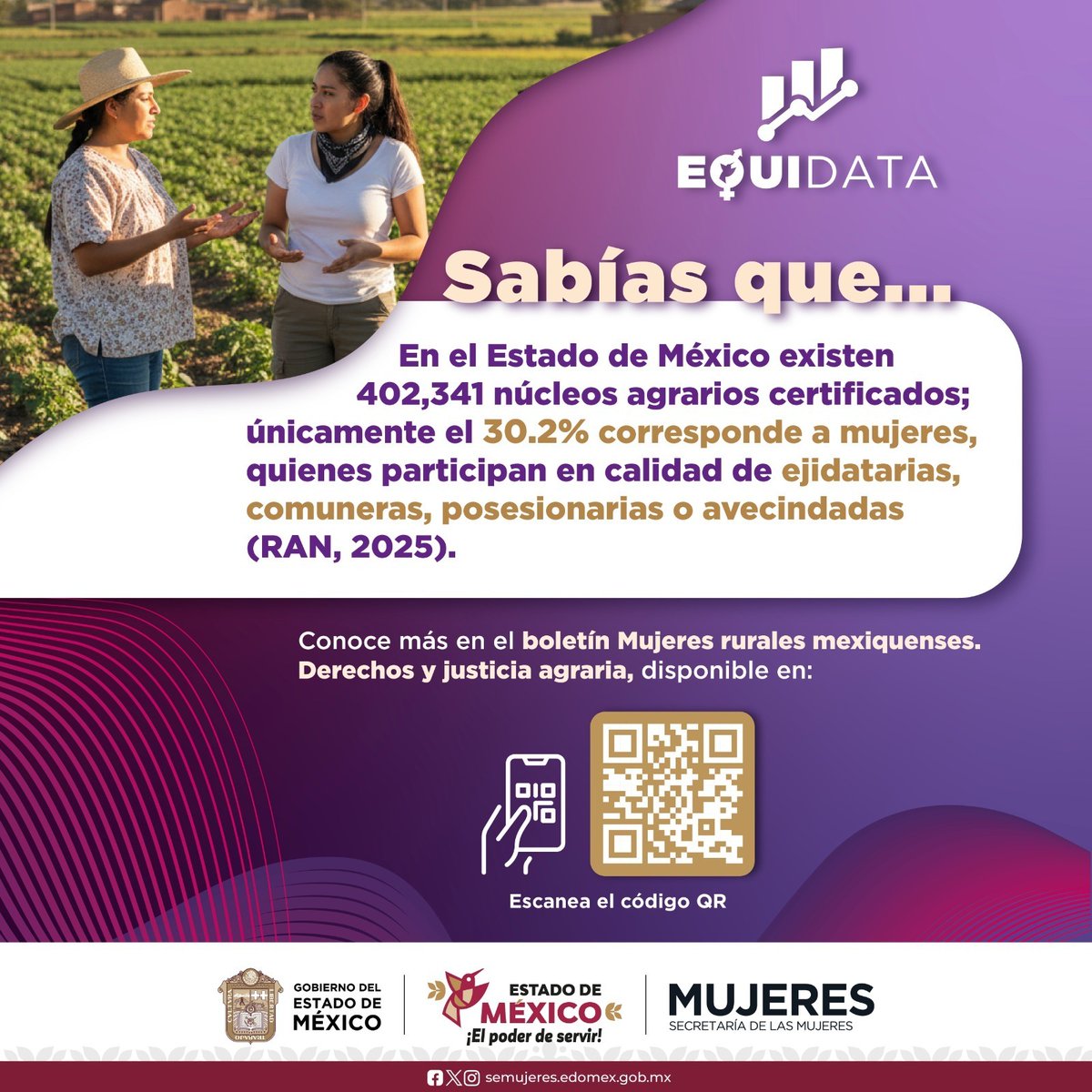 SeMujeresEdomex's tweet photo. Cada vez más mujeres acceden a certificados y títulos de propiedad, fortaleciendo su autonomía y seguridad patrimonial en el Estado de México. 

📈📊Conoce más en el boletín de #EquiData de la #SeMujeres: https://t.co/sOJPh6lc8Y
#ElPoderDeServir https://t.co/nJnu1Vxz9M
