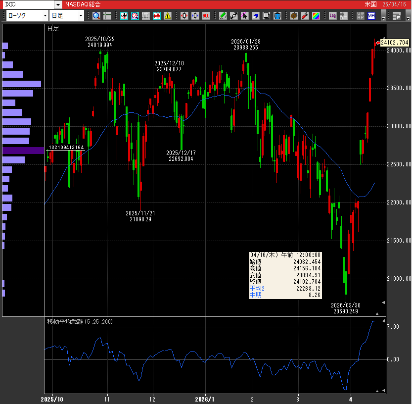にこそく tweet media
