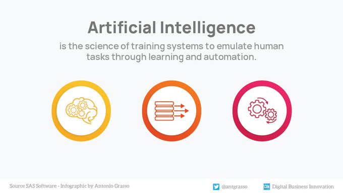 TheDigitalEcos's tweet image. Can you define the concept of Artificial Intelligence using less than 10 words? #Infographic RT @antgrasso #AI