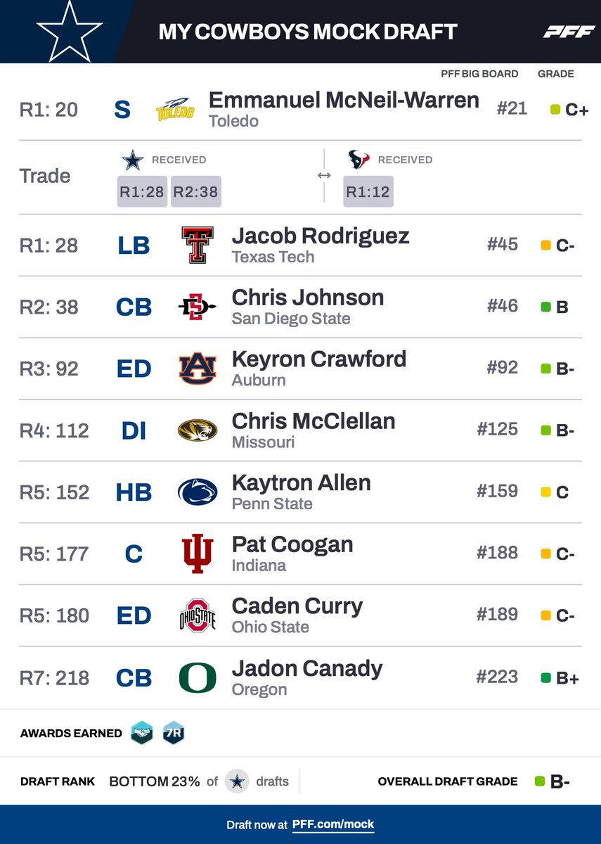 How would we feel about this?