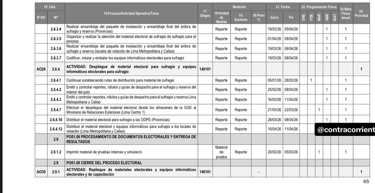 Stefanie Medina 🦟 tweet media