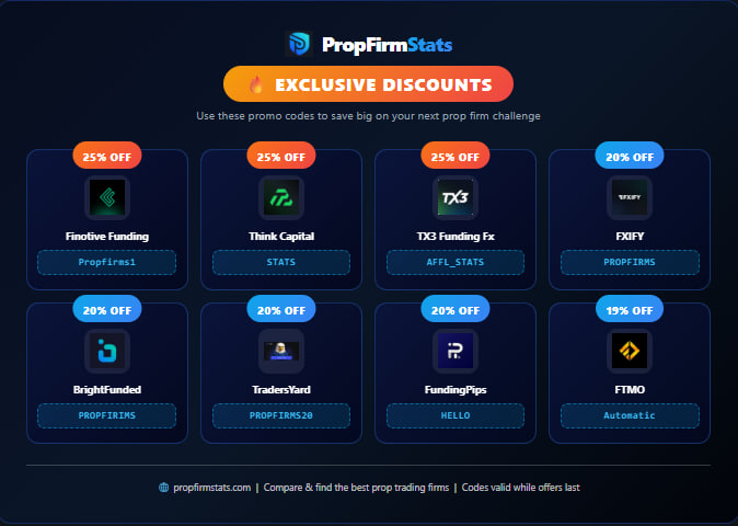 Prop Firms Stats tweet media