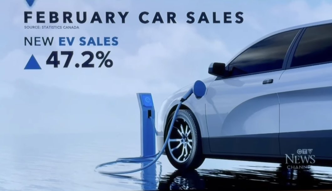 Canadian 🇨🇦 Electric Vehicle sales up over 47% in February!