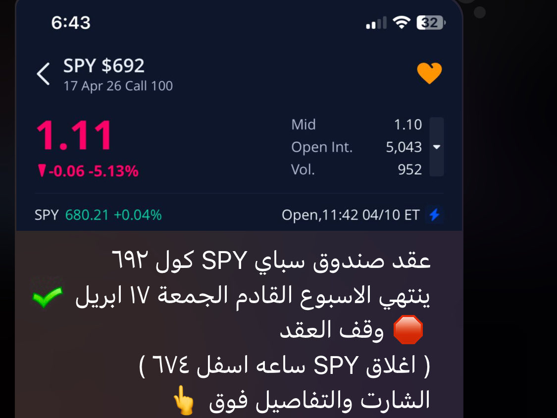 stoock1998's tweet photo. @naif_ALnafa #تسلا  و #SPY  😉🎯 https://t.co/ovdW9kKyJs