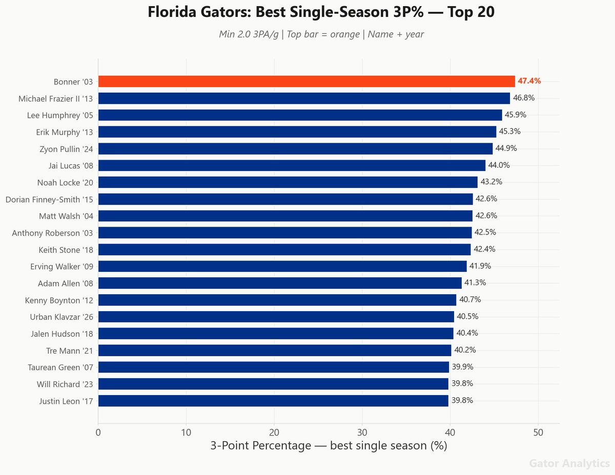 Gator Analytics tweet media