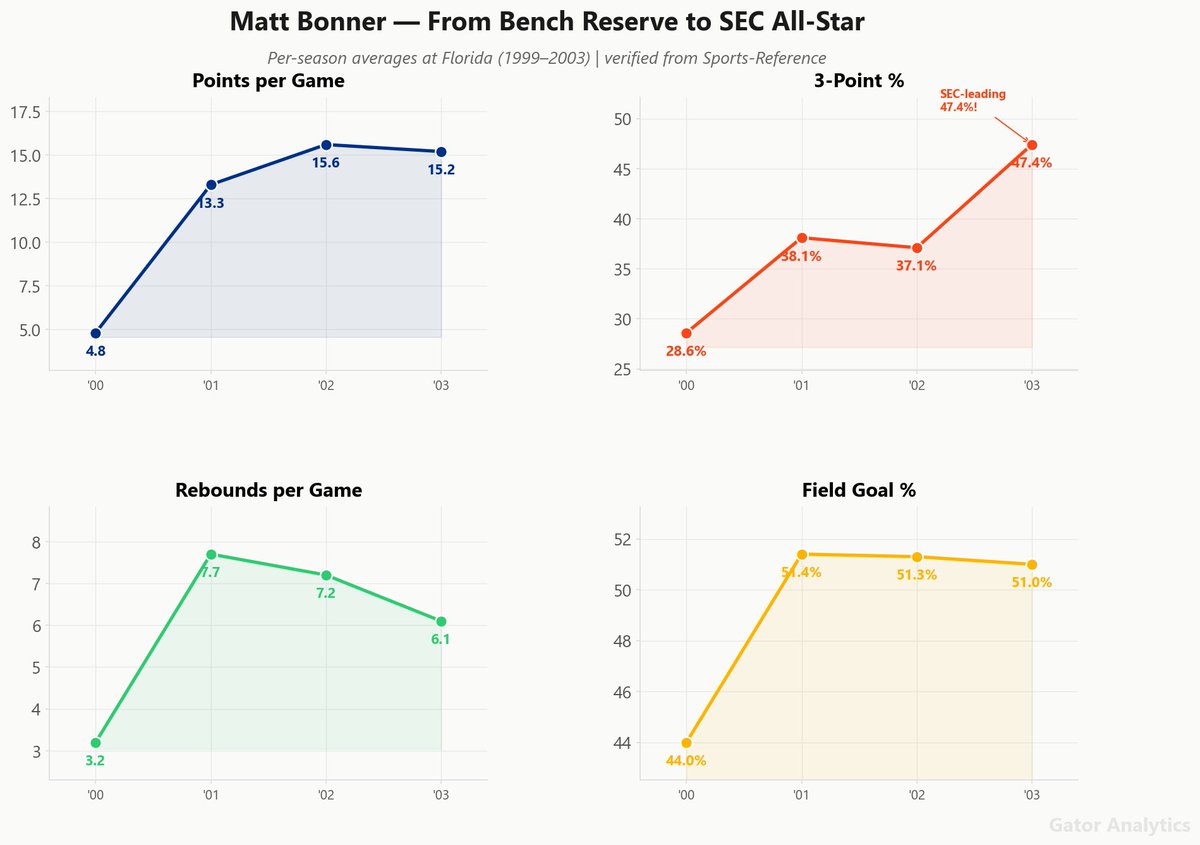 Gator Analytics tweet media