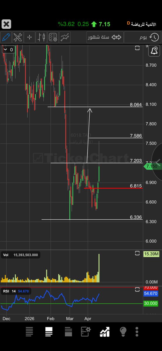 حمود عايد المحيني tweet media