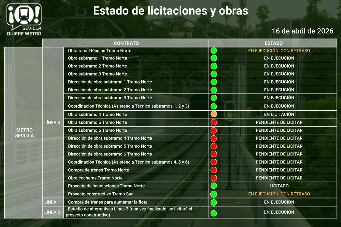 SevillaQuiereMetro tweet media
