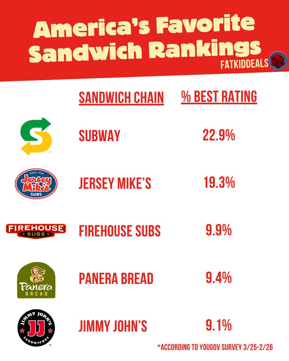 Fat Kid Deals tweet media