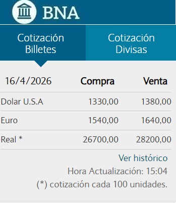prensabna's tweet photo. Actualización: cotización del dólar en el Banco Nación. https://t.co/76A9w5EK0K