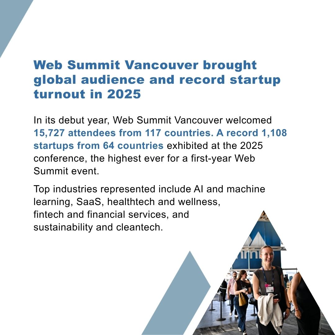 PacifiCanEN's tweet image. [1/2] 🗓️ Mark your calendars: @WebSummit 2026 is back in @CityofVancouver May 11-14!
As we gear up for this top tech event, we’re highlighting the impact of #WebSummit 2025, debuting in Vancouver with a record-breaking 1,108 startups from 117 countries!
➡️ ow.ly/oHoj50YIVNF