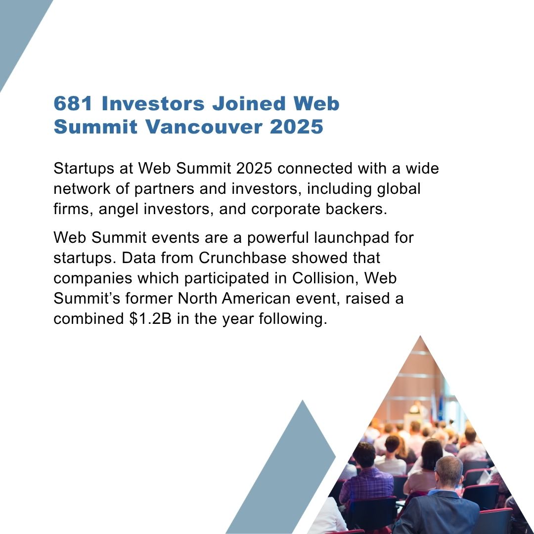 PacifiCanEN's tweet image. [1/2] 🗓️ Mark your calendars: @WebSummit 2026 is back in @CityofVancouver May 11-14!
As we gear up for this top tech event, we’re highlighting the impact of #WebSummit 2025, debuting in Vancouver with a record-breaking 1,108 startups from 117 countries!
➡️ ow.ly/oHoj50YIVNF
